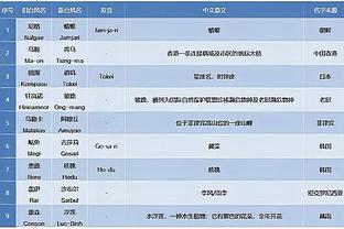截至今日11时，中国香港消委会接到关于梅西未上场投诉共629起